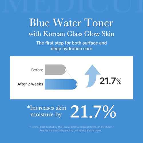 medicube Zero Pore Toner I Exfoliating & Hydrating Blue Bottle Water Toner with AHA, BHA, PHA, Niacinamide, and Panthenol | Korean Skin Care for Pores, Texture, and Moisture Care (8.45 fl. oz.)