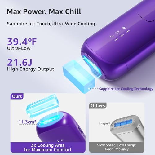 IPL Laser Hair Removal Device for Women - Premium Purple, Painless & Long-Lasting