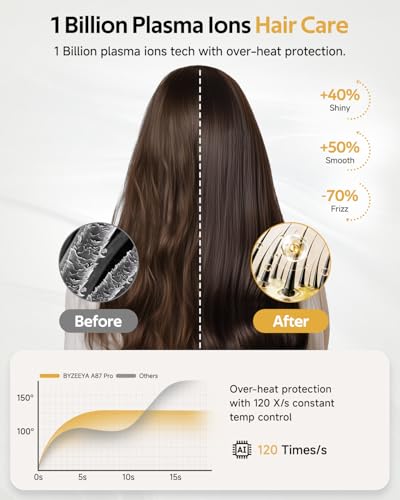 BYZEEYA A87 Pro Ionic Hair Dryer – 7 Modes, AI Temp Control