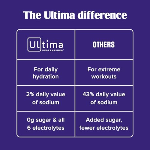 Ultima Replenisher Original Variety Electrolyte Packets – 20 Stickpacks, Sugar-Free, Vegan Hydration Mix