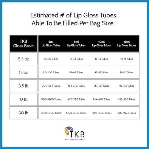 TKB Mineral Lip Gloss (M-Base) | Clear Versagel Base for DIY Lip Gloss, Made in USA (5.5oz (156g))