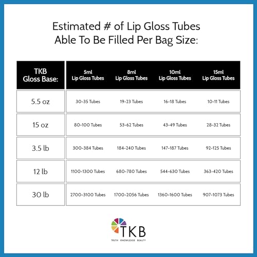 TKB Mineral Lip Gloss Base M-Base 5.5oz DIY
