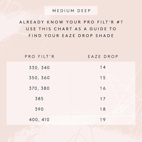 Fenty Beauty by Rihanna Eaze Drop Blurring Skin Tint 14