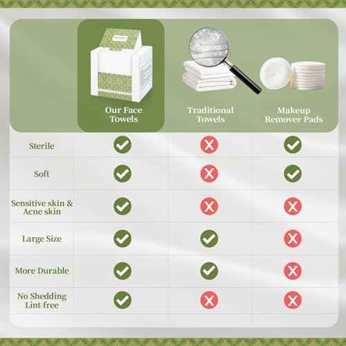 Disposable Face Towels, 10"¡¿12" Biodegradable Facial Towelettes for Sensitive Skin & Travel, Extra Soft and Thick Makeup Remover Dry Wipes - 50 Count