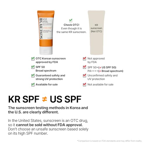 SOME BY MI V10 Hyal Air Fit Sunscreen & AHA BHA PHA 30 Days Miracle Toner