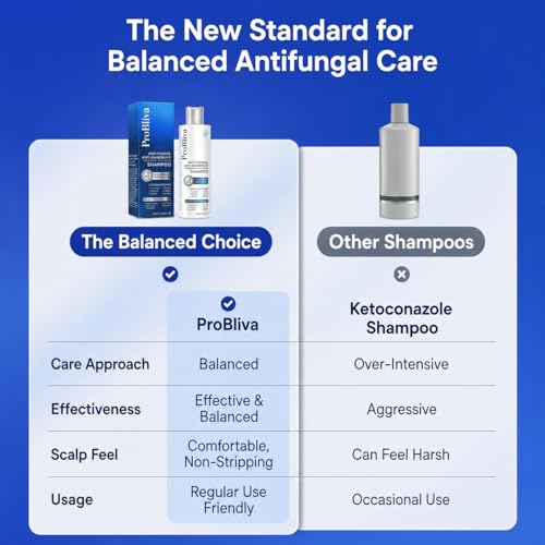 ProBliva Antifungal Shampoo for Dandruff & Scalp Care - 8.4 fl oz