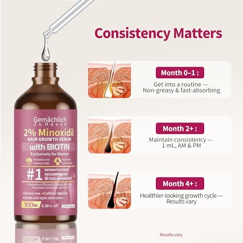 Minoxidil 2% Women's Hair Growth Serum with Biotin & Rosemary, 100ml