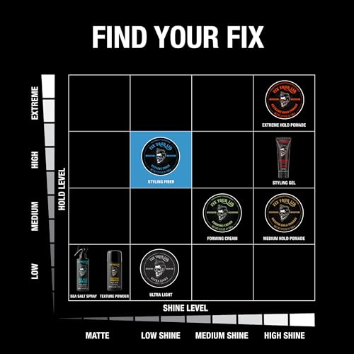 Fix Your Lid Hair Styling Fiber for Men - High Hold, Low Shine, 3.5oz
