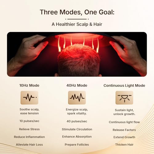 Red Light Therapy Hair Growth Cap - 660nm & 850nm LED