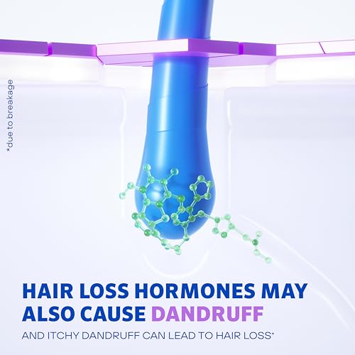 Rogaine Men's Anti-Dandruff 2-in-1 Shampoo & Conditioner 8.4 oz