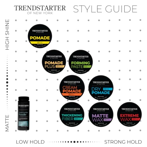TRENDSTARTER Classic Pomade 4oz - Light Hold, High Shine, Water-Based