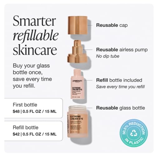 Innbeauty Project Extreme Cream Eye Firming & Contouring Eye Cream with Peptides & Botanicals, Refillable 0.5 OZ (15ml)