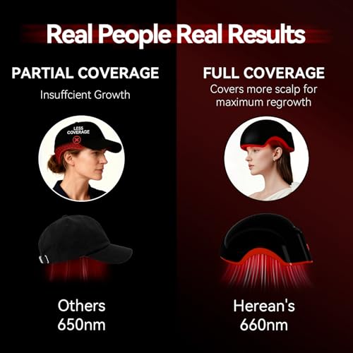 Laser Hair Growth Cap - FDA Cleared LLLT Device