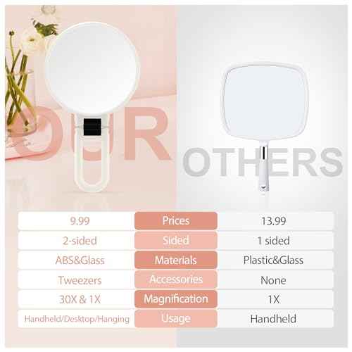 B Beauty Planet 30X Magnifying Mirror, Hand Mirror with Handle, Double Sided Hand Mirror with 30X/1X Magnification, Travel Essential Portable Foldable Makeup Mirror for Precision Makeup White