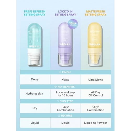 SHEGLAM Lock'd In Setting Spray Mattifying Effect Quick-Drying Long Lasting Makeup Locking Spray Oil-Control Non-Greasy Makeup Setting-Purple