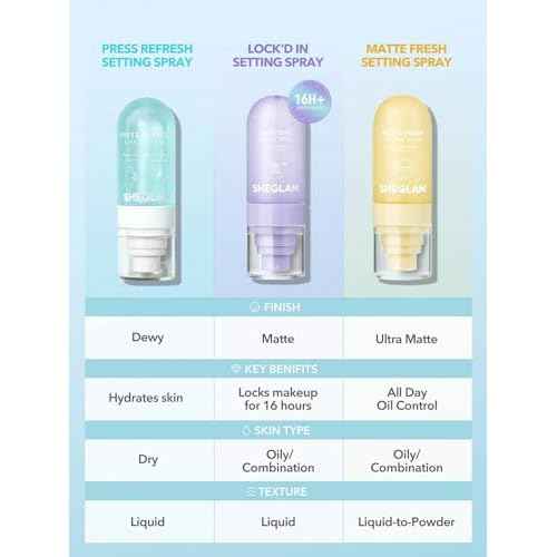 SHEGLAM Lock'd In Setting Spray Mattifying Effect Quick-Drying Long Lasting Makeup Locking Spray Oil-Control Non-Greasy Makeup Setting-Purple