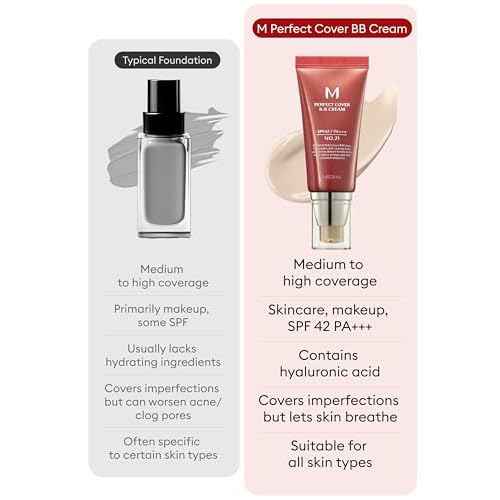 MISSHA M Perfect BB Cream No.21 (2 Pack) Light Beige for Bright Skin SPF 42 PA +++ 1.69 Fl Oz - Tinted Moisturizer for face with SPF