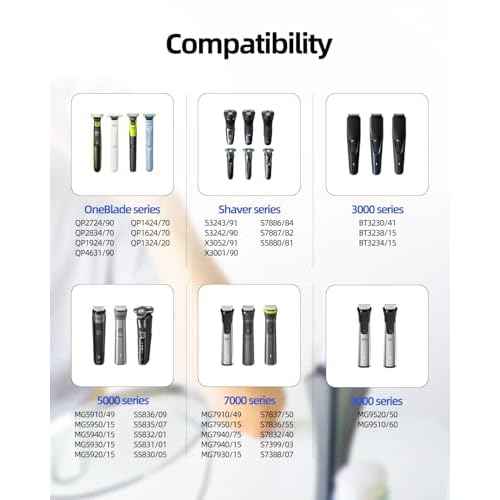 5V 5FT USB Charger Cord Fit for Philips Norelco 2000 2400 2600 3600 3900 5400 5000X 7200 i9000 Wet & Dry Electric Shaver Series 3000 5000 7000, Fit for Phillips QP2724 QP2834 Trimmer Razor Power Cord