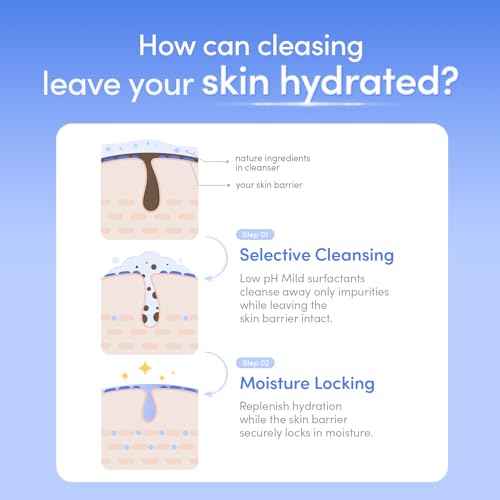 EQQUALBERRY pH Balanced Daily Glow Gel Cleanser 7.1 fl oz. 210ml Moisturizing finish, Gentle Gel Cleaning, Korean Skincare EWG Green