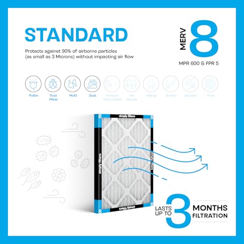 Simply 20x20x1 MERV 8 Air Filters - 6 Pack for HVAC Systems