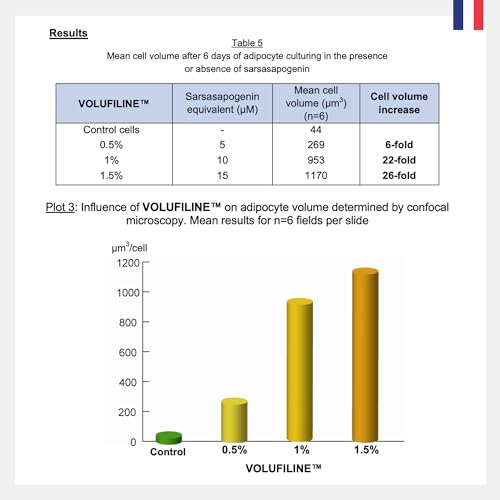 [Volufiline 12.5ml] 100% Pure Volufiline from SEDERMA (France) | DIY Skincare - Face Serum | Cosmetic Grade | For Face & Body Improved Fine Lines & Skin Elasticity