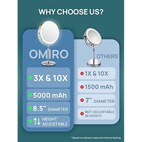 OMIRO 3X/10X Magnifying Makeup Mirror with Lights, 8.5 Inches Double Sided Swivel-Free Vanity Mirror with Height-Adjustable Stand. (Black)