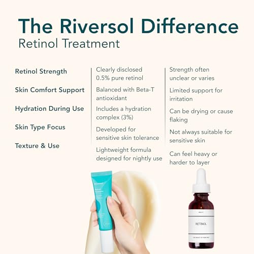 Riversol Retinol Night Cream | Gentle 0.5% Retinol for Face & Eye Area | Anti-Aging Treatment for Fine Lines & Wrinkles | Developed for Sensitive Skin