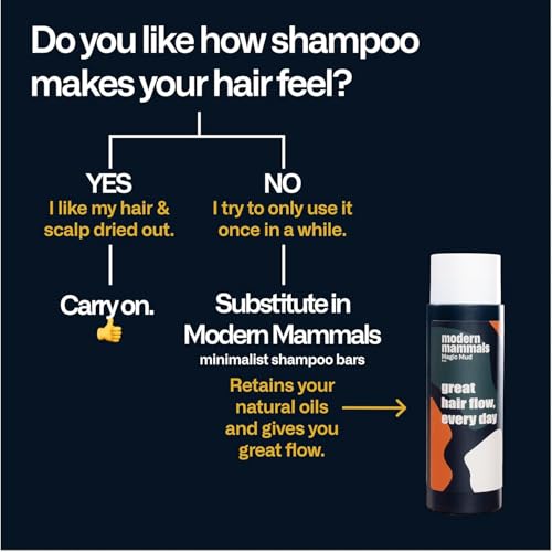 Modern Mammals Magic Mud Shampoo Alternative - 8oz