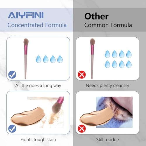 Alyfini Makeup Brush Cleaner Machine + Cleanser Solution Combo, Powerful for Tough Residue on Make Up Brushes/Sponges/Puffs