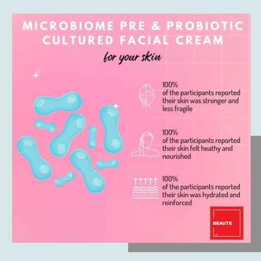 Consult Beaute MICROBIOME Pre & Probiotic Cultured Facial Moisture Cream - Nourish & Balance Skin - Lactobacillius - 1.7 oz