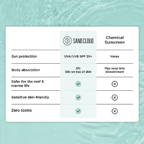 Sand Cloud Broad Spectrum Mineral Sunscreen for Body SPF 30, 3 Oz - Fragrance-Free Body Mineral Sunscreen that Hydrates, Nourishes, & Protects Skin - Zinc Oxide Body Sunscreen for Sensitive Skin