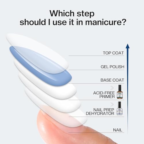 Morovan Nail Dehydrator and Acid-Free Primer Kit Set