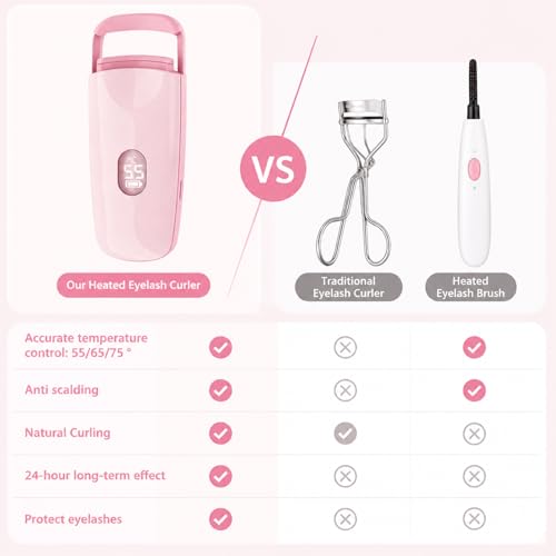 Heated Eyelash Curler with 3 Temp Settings & USB-C Charging