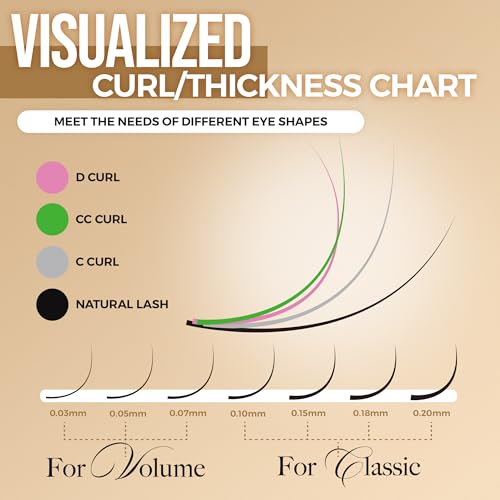 LASHVIEW Russian Volume Lashes 0.03mm Thickness C Curl 8-15mm Mix Tray Faux Individual Eyelash Extension Soft Semi-Permanent Lashes Pure Korean(Professional Salon Use)