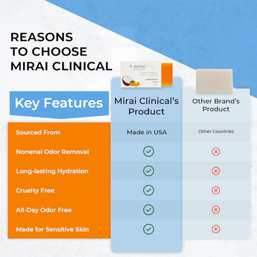 Mirai Clinical Body Odor Eliminator Bundle: Renewing Body Wash & Persimmon Soap Bar Set - Natural Deodorizing with Persimmon & Green Tea Extracts - Nonenal Elimination for Women & Men - 9.29 Fl oz Bod