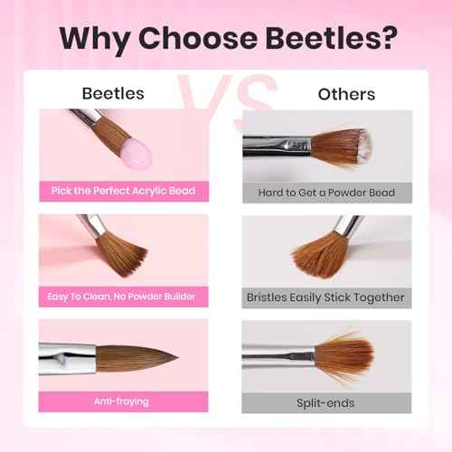 Beetles Acrylic Nail Brush Kolinsky Hair Bristles Round Shaped Metal Handle Nail Art Brushes for Acrylic Powder Manicure Extension DIY at Home Manicure Tool - Size 8