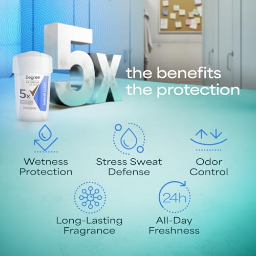 Degree Clinical Protection Antiperspirant, 1.7 oz, 96-Hour