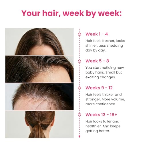 Trybello Hair Helper Spray - Biotin & Caffeine DHT Blocker Hair Growth Serum