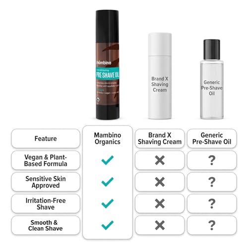 Mambino Organics Tea Tree Pre-Shave Oil – 2 fl oz / vegan grooming oil for sensitive skin