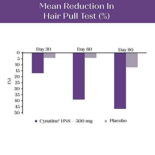 MyKeratin ProClinical Advanced Hair Therapy - Purity Products - Reduces Hair Loss & Increases Hair Strength, Shine & Luster - Next Generation Keratin Hair, Skin & Nails Super Formula - 60 Veg Capsules