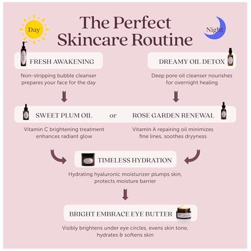 Daily Fine Lines Solution Bundle | Dreamy Oil Detox Cleanser, Timeless Hydration Moisturizer, Sweet Plum Oil Sample Packette