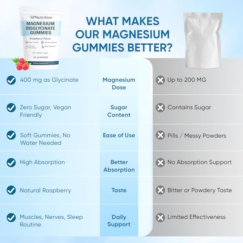 Magnesium Bisglycinate Gummies – 60 Raspberry Gummies for Muscle & Nerve Health