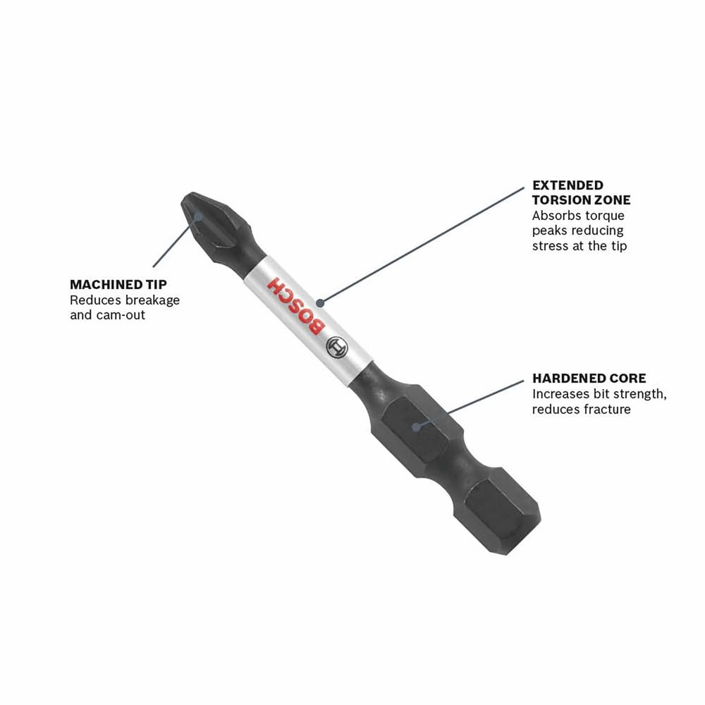 BOSCH SDMS32 32-Piece Assorted Impact Tough Screwdriving Custom Case System Set for Screwdriving Applications