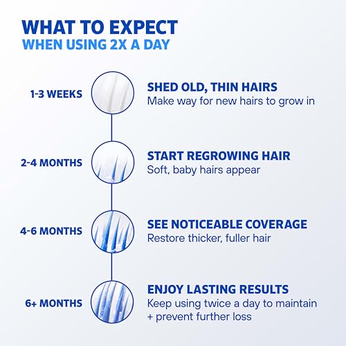 Rogaine Extra Strength 5% Minoxidil Hair Regrowth Solution for Men