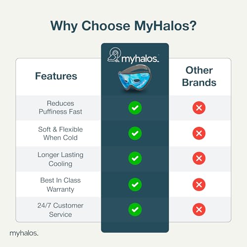 MyHalos Cooling Gel Eye Mask | Reusable Cold Compress for Puffy Eyes