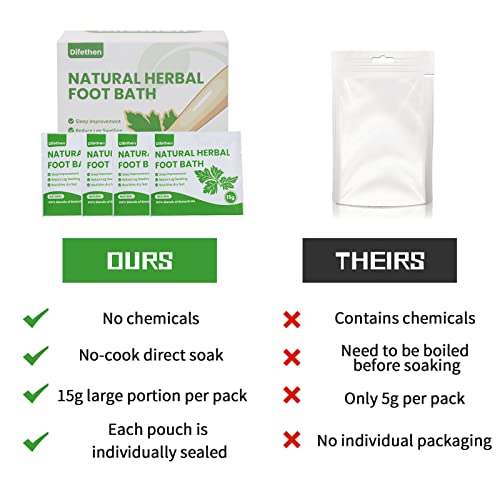 Difethen Herbal Mugwort & Ginger Foot Soak Bags for Swelling - 10 Pack