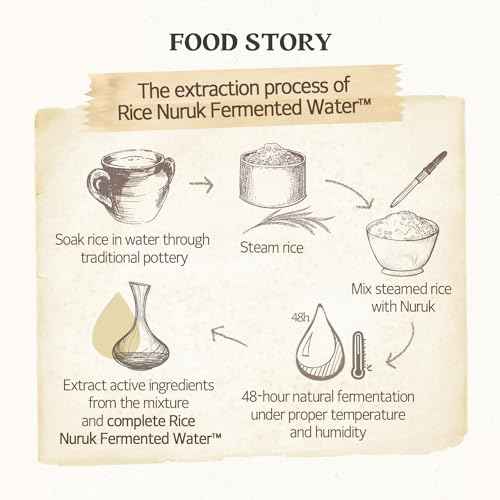 SKINFOOD Rice Cleansing Wipes - Daily Hypoallergenic Rice Nourishing Makeup Remover Tissue Wipe - Facial Skin Clear & Refreshed - Korean Beauty Face Wipes for Women - Travel Makeup Wipes (80 Sheets)