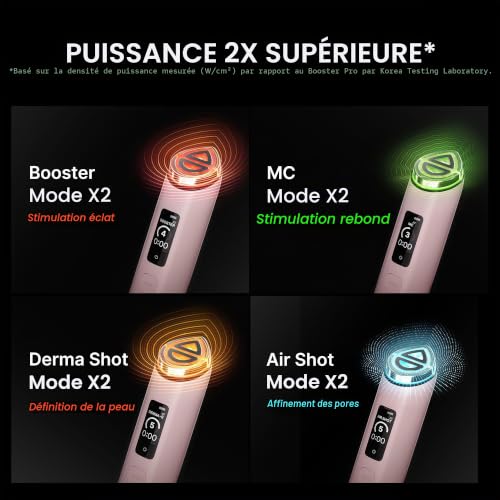 Medicube Booster Pro X2 White Firming Device + Hyaluronic Cream