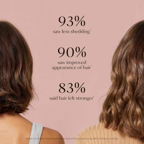 VEGAMOUR GRO Hair Serum for Thinning & Shedding