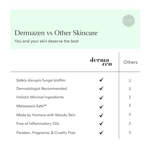 Dermazen Purifying Facial Cleanser - Malassezia-Safe, 4oz